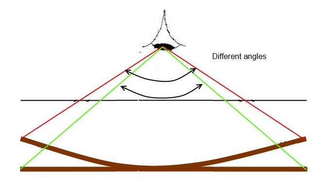 real-and-apparent-depth-of-a-stick-in-water-htmla.jpg