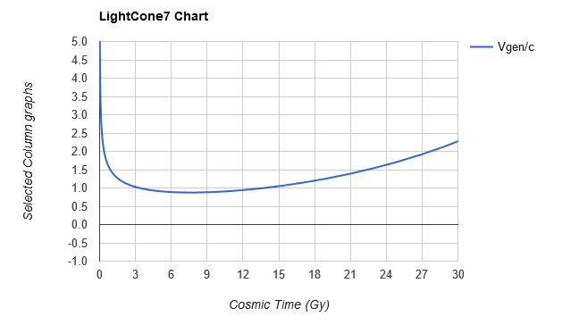 recession velocity history.PNG