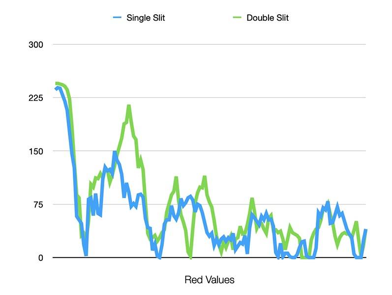 red_values.jpg