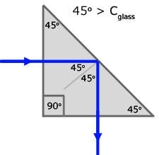 refr-90dev-prism.jpg
