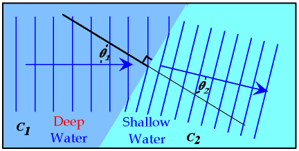 Refraction-Water-Waves.gif