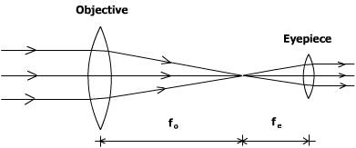refractraydiagram.jpg