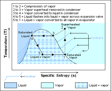 RefrigerationTS.png