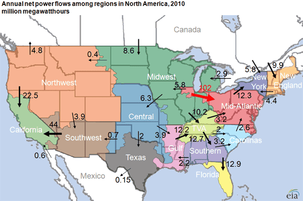 RegionalPowerFlows.png