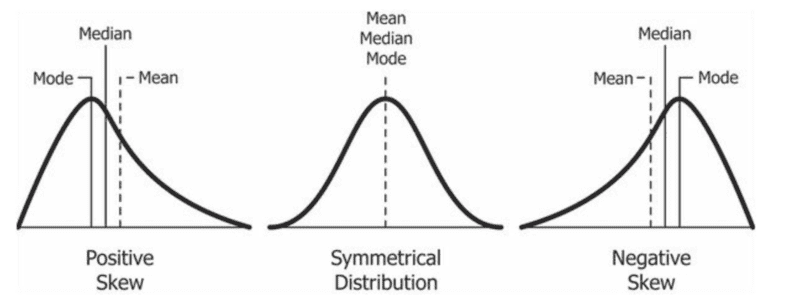 Relationship_between_mean_and_median_under_different_skewness.png