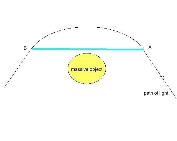 relativity.light.star.jpg