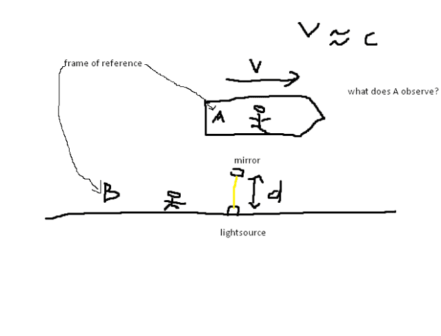 relativitybackwardsexperiment.png