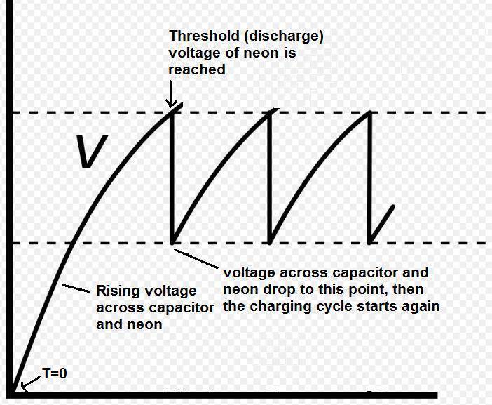 relaxation oscillation.jpg