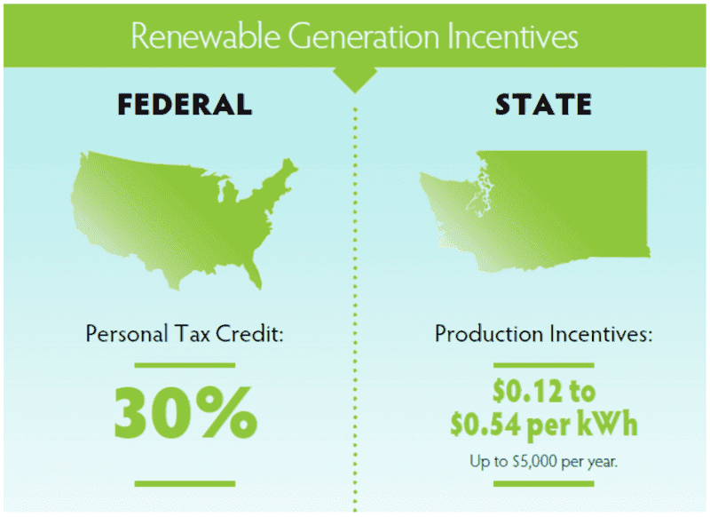 Renewable Generation Incentives.PNG
