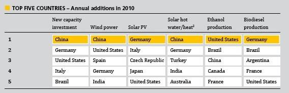 renewable_energy_top_5_countries.jpg