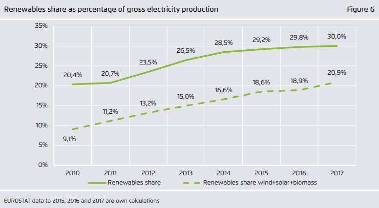Renewablegrowth.jpg