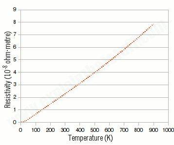 resistivity-gold.jpg