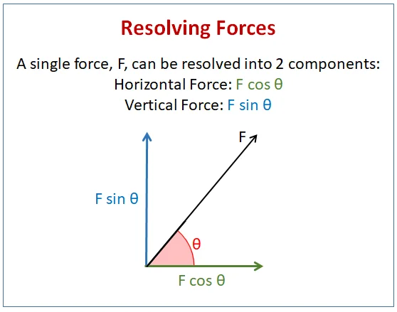 resolve-force.webp
