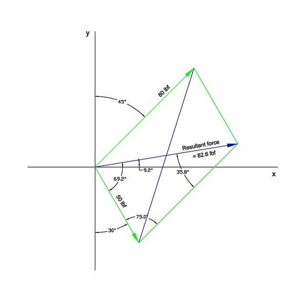 Resultant force 3.jpg