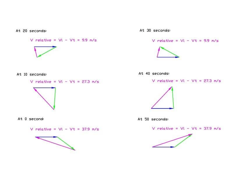 Resultant velocities 2.jpg