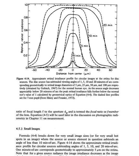 Retinal Irradiance Profile.jpg