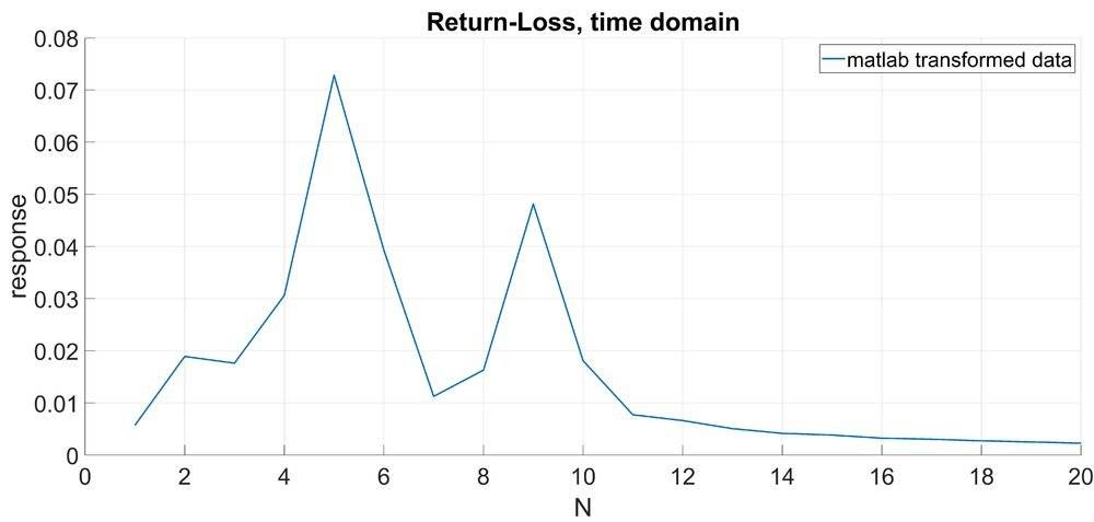 Return-Loss, time domain, MATLAB.jpg
