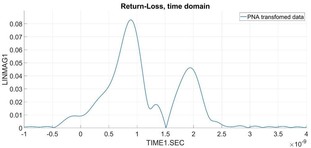 Return-Loss, time domain, VNA.jpg