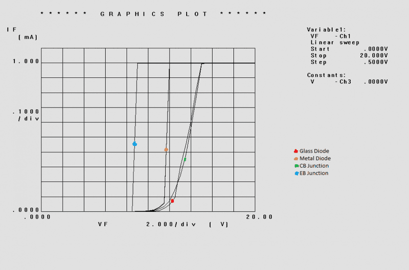 Reverse IV Curves Linear.PNG