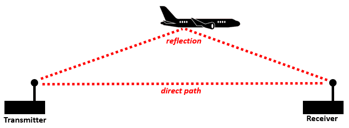 rf-reflection-airplane.png