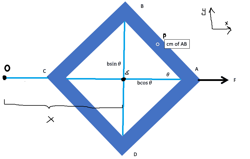 RhombicDiagram.png