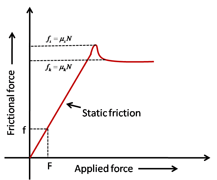 RI6Zt5NeTU-static-fric.png