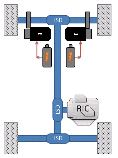 RIC + LSDs + Motors.gif