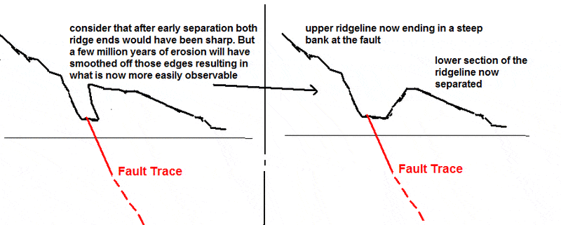 Ridge separation and erosion.GIF