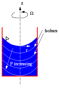 rig_roti.gif