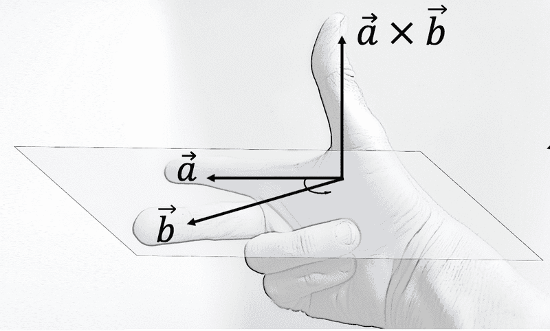 Right-hand_rule_for_cross_product.png