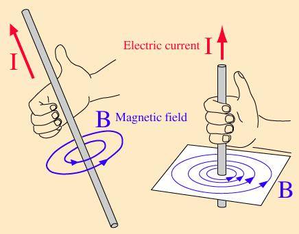 right_hand_rule.jpg