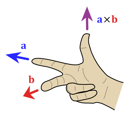 Right_hand_rule.png