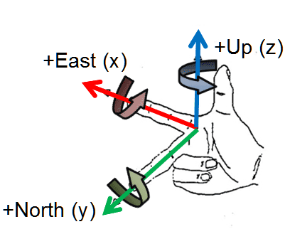 RightHandRule.png