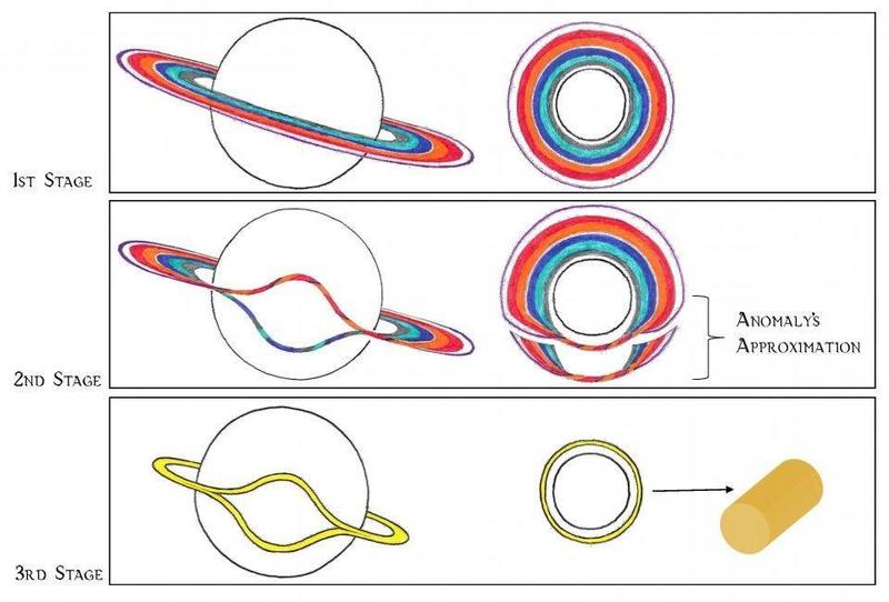 Ring evolution.jpg