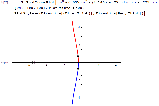 What are the Closed Loop Transfer Function Parameters for a PI ...