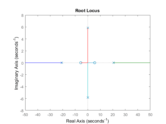 rlocus.png