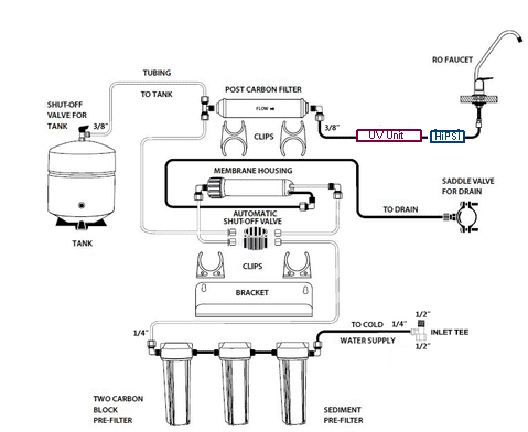 ro schematics.png