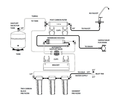 RO_Diagram_5_Stage_480x480.png