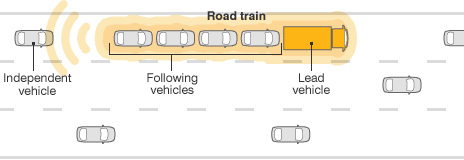 road_train1_466.gif