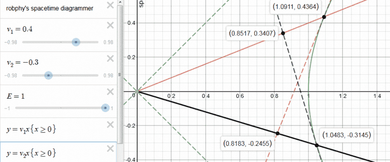 robphy-desmos-time-dilation-ratios.png