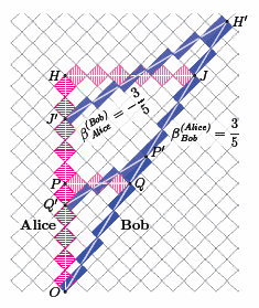 robphy-RRGP-time-dilation-symmetry.png