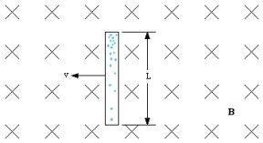 rod in magnetic field 2.jpg