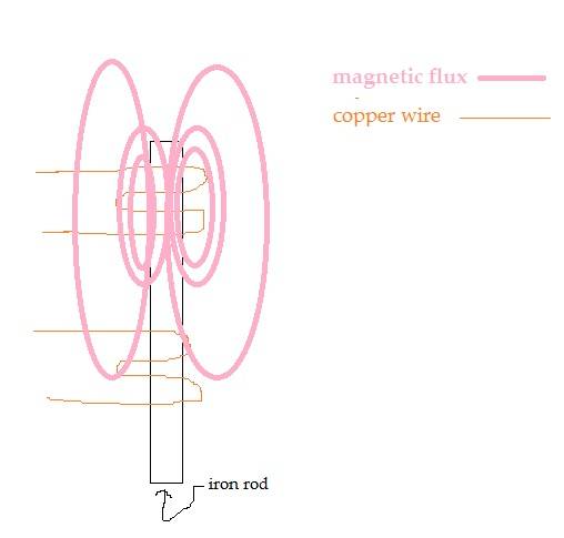 rod transformer.jpg