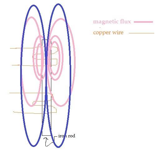 rod transformer2.jpg
