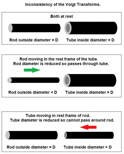 Rod_And_Tube_Paradox.png