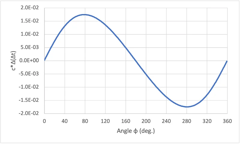 Roemer Plot.webp