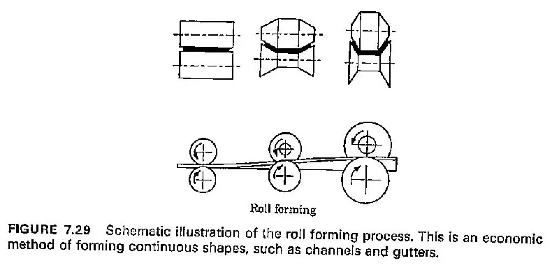 Roll Form.webp