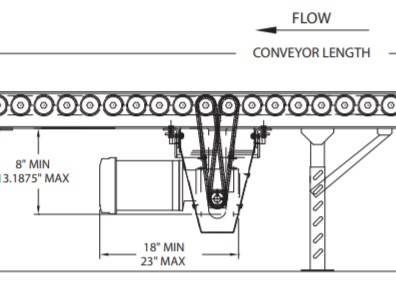 Roller Conveyor Drive 1.jpg