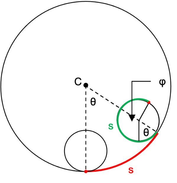 Rolling Constraint.webp