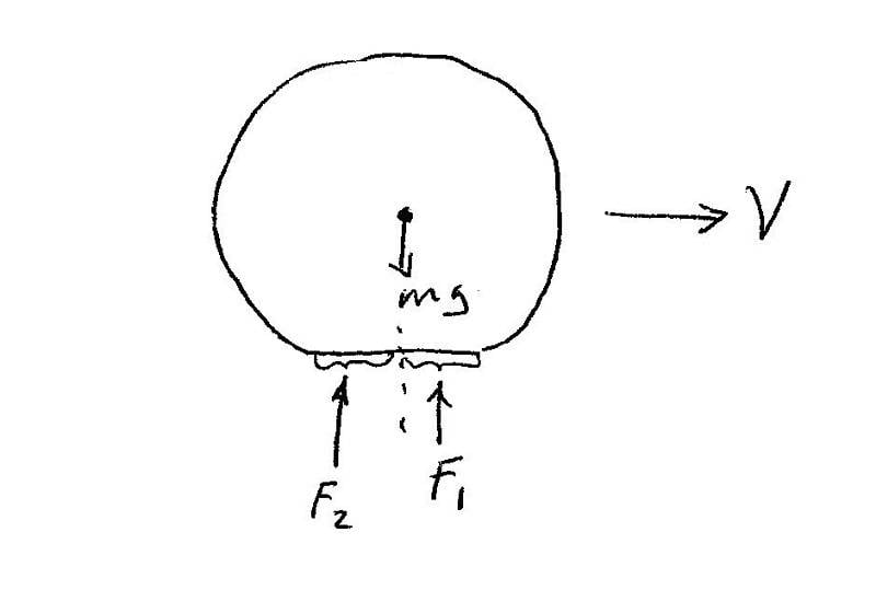 Rolling friction.jpg